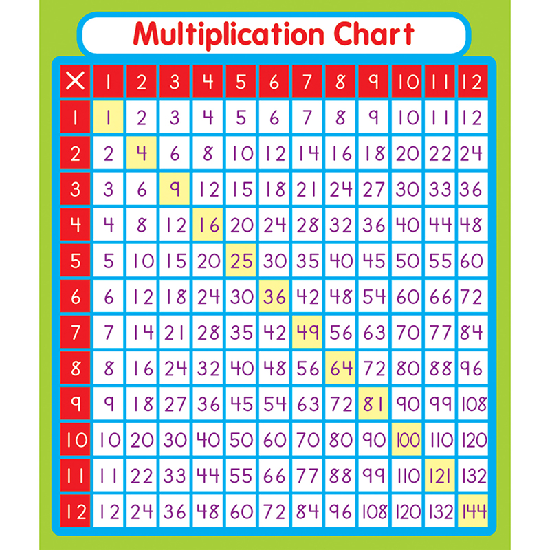 Picture of Carson Dellosa CD-168069BN Multiplication Stickers - Pack of 12