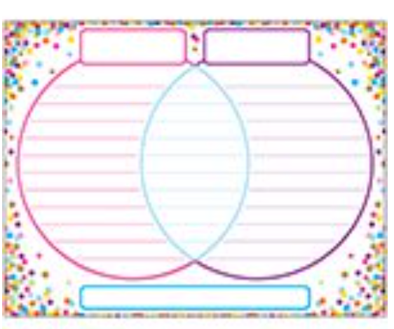 Picture of Ashley Productions ASH92019 17 x 22 in. Smart Poly Venn Diagram Chart Confetti