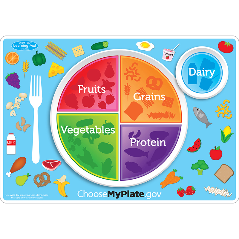 Picture of Ashley Productions ASH95017 12 x 17 in. Double-Sided MyPlate.Gov Learning Mat