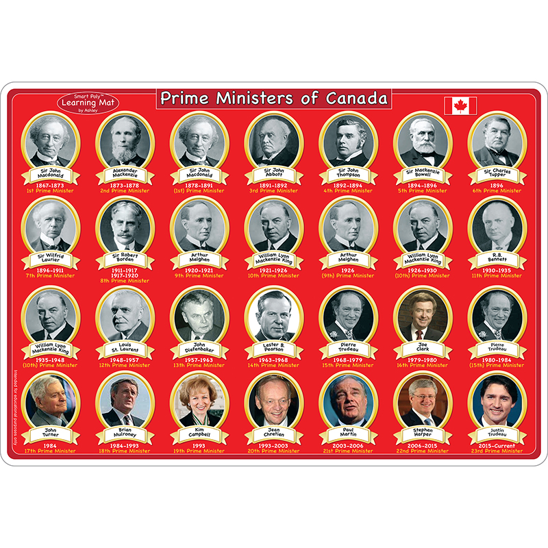 Picture of Ashley Productions ASH95025 12 x 17 in. Double-Sided Canada Prime Ministers Mat