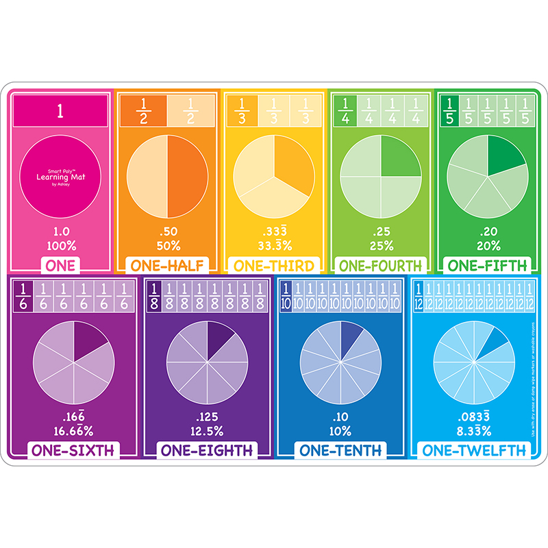 Picture of Ashley Productions ASH95610 12 x 17 in. Double-Sided Fractions Learning Mat&#44; Pack of 10