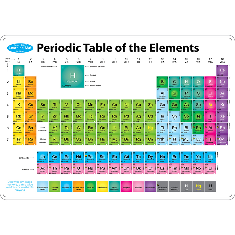 Picture of Ashley Productions ASH95615 12 x 17 in. Double-Sided Periodic Table Mat, Pack of 10