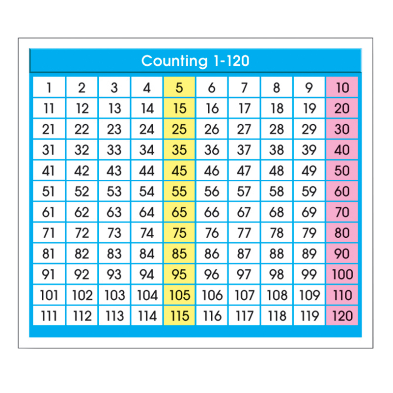 Adhesive Desk Prompts Counting 1-120 - Pack of 6