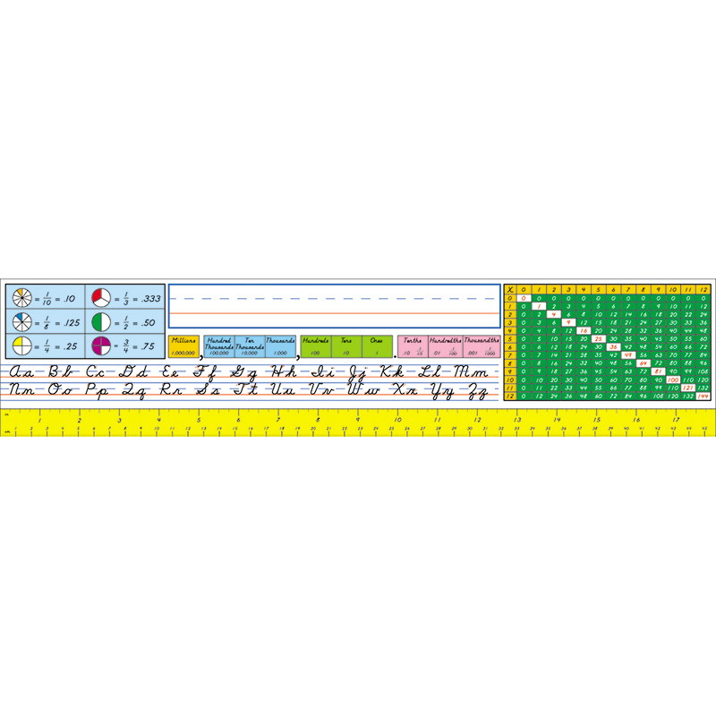 Carson Dellosa  Nameplates Modern Cursive Upper Grade, 18 x 4 in. - 36 Per Pack - Pack of 3