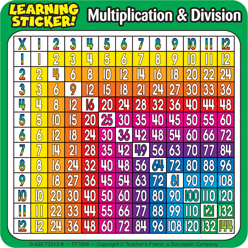 Scholastic Teaching Resources  4 in. Multiplication-Division Learning Stickers - 20 Per Pack - Pack of 3