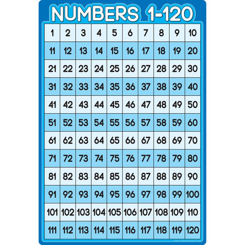 Picture of Ashley Productions ASH91078 Numbers 1-100 Chart Smart Poly - 13 x 19 in.