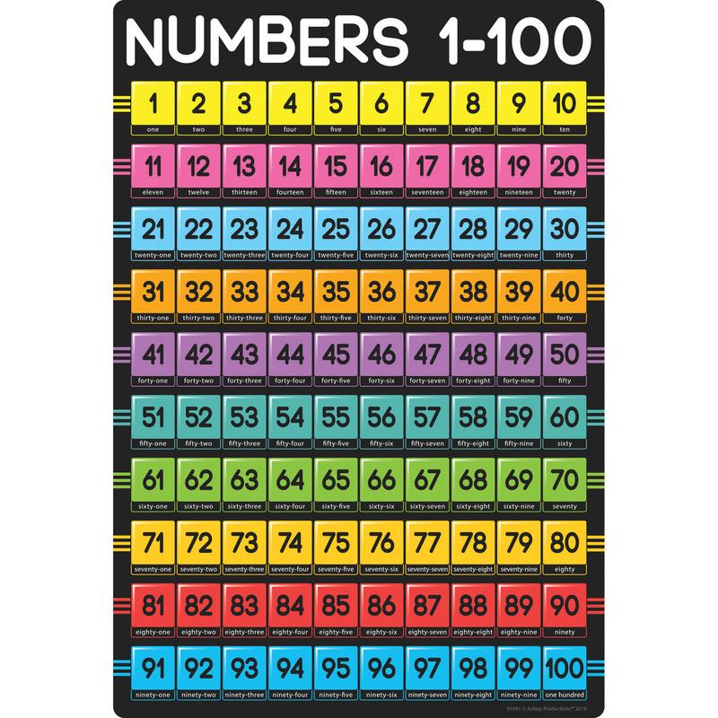 Picture of Ashley Productions ASH91091 Numbers 1-100 Smart Poly Chart