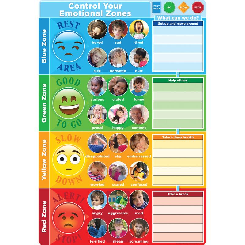 Picture of Ashley Productions ASH91096 Control Your Emotions Smart Poly Chart - 13 x 19 in.