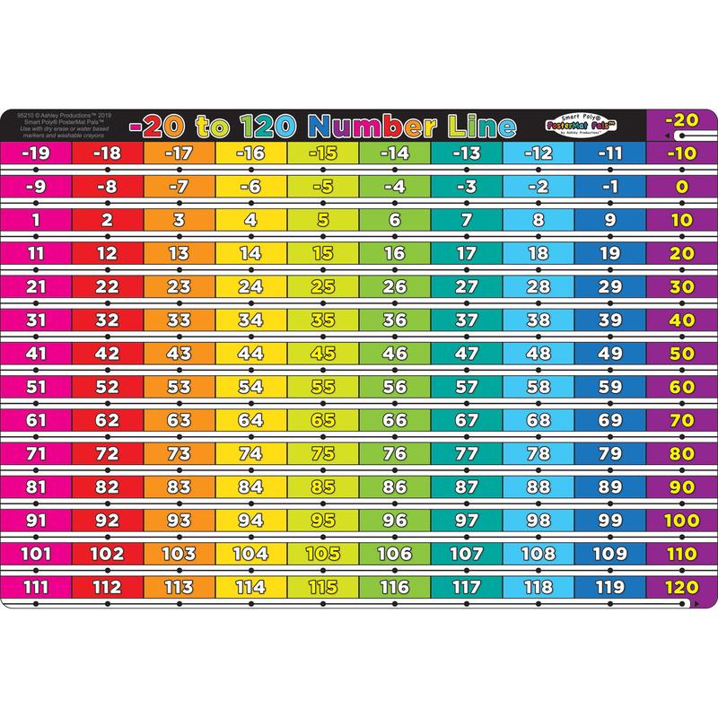 Picture of Ashley Productions ASH95210 Number Line -20 To 120 Postermat Pals Smart Poly Single Sided