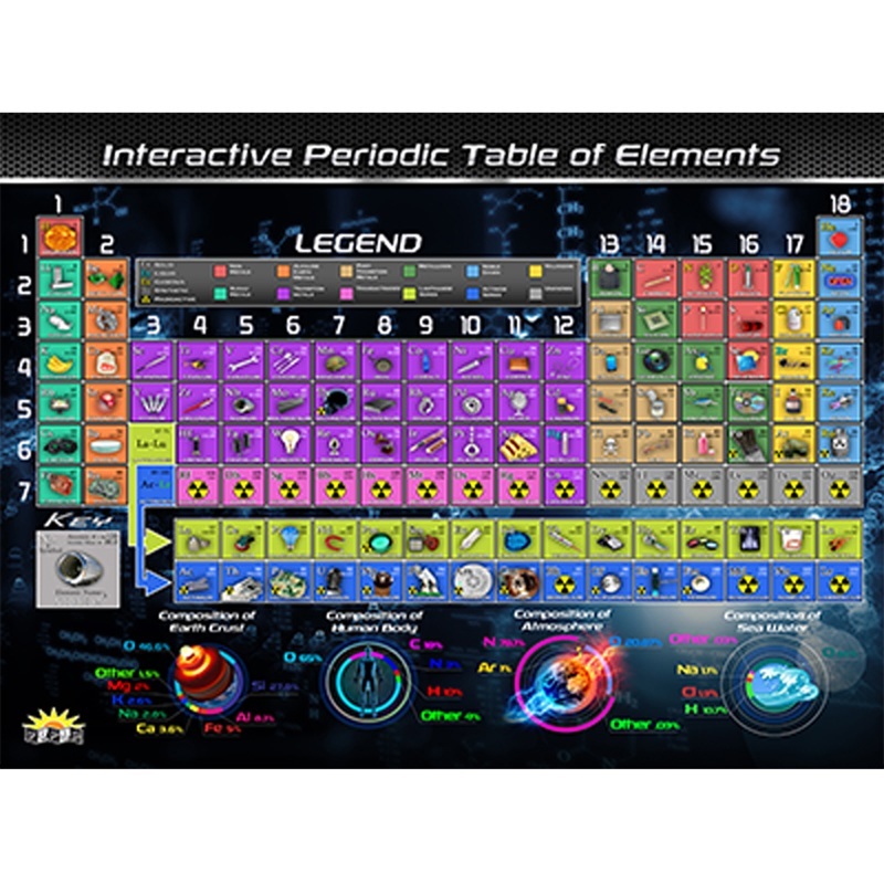 Picture of Popar IEPSMPT Periodic Table of Elements - Set of 4