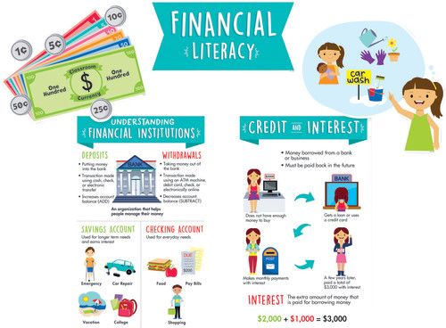 Picture of Creative Teaching Press CTP10178 Financial Literacy for Kids Bulletin Boards Set