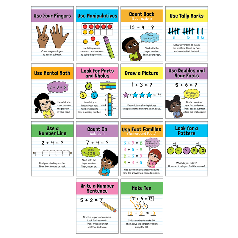 Picture of Carson Dellosa Education CD-106039 Math Strategies Mini Poster Set for Grade K-2&#44; Multi Color