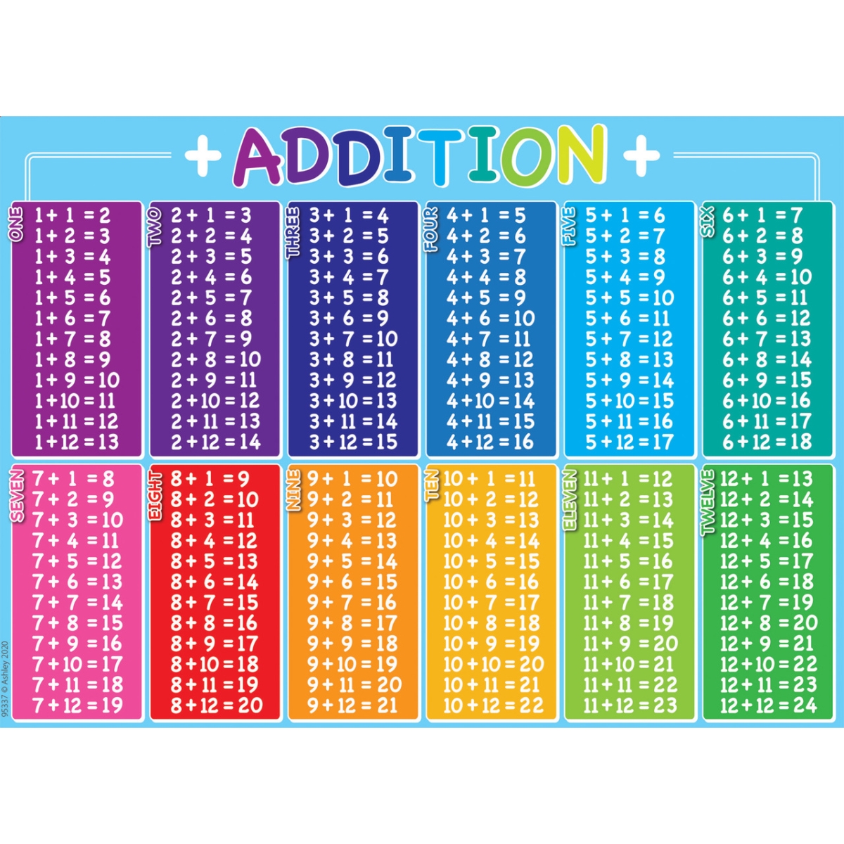 Picture of Ashley Productions ASH95337 Addition Table Plas Smart Poly Poster Mat