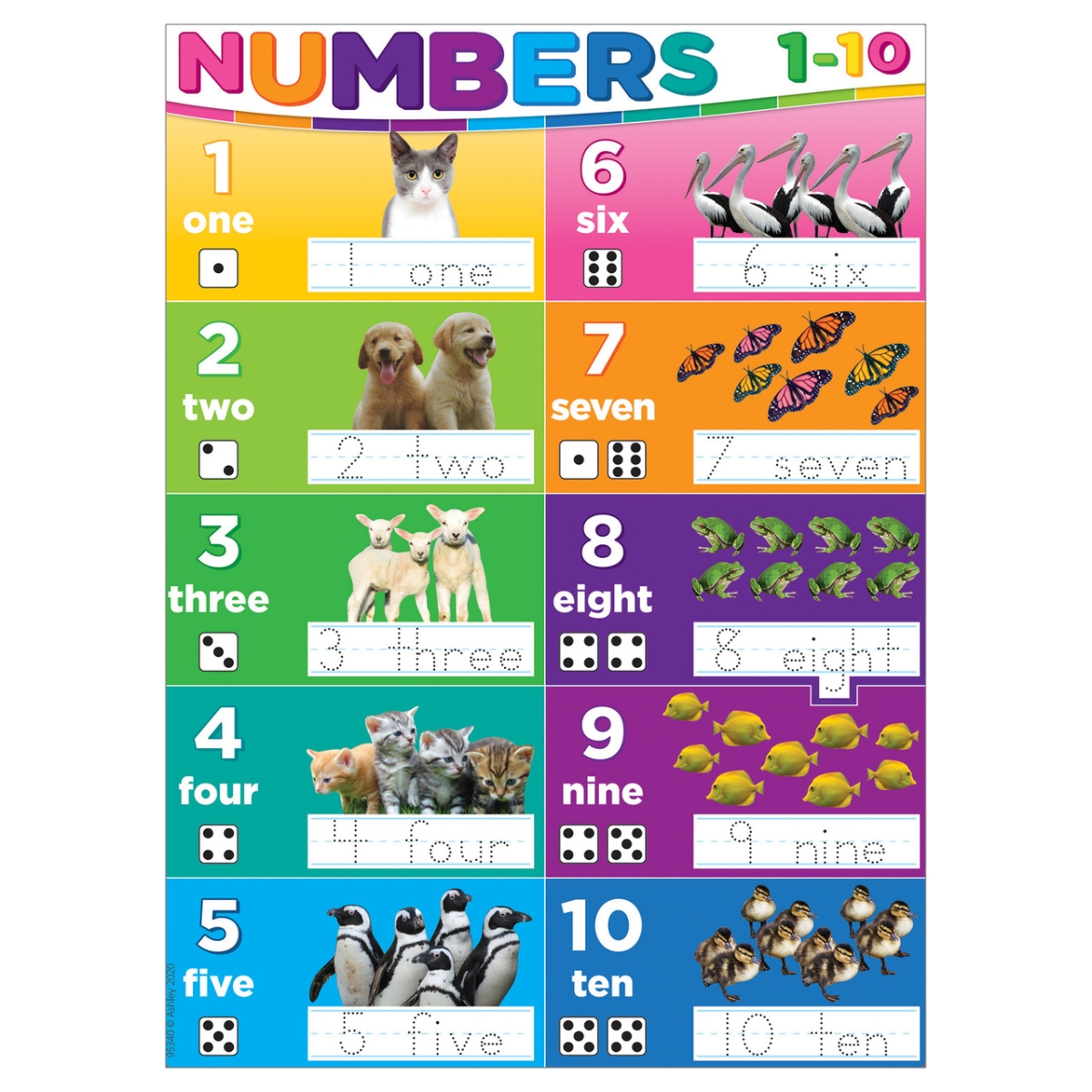 Picture of Ashley Productions ASH95340 Numbers 1-10 Plas Smart Poly Poster Mat