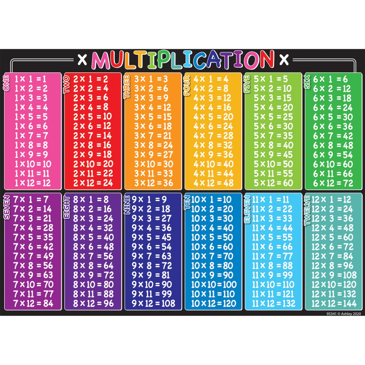 Picture of Ashley Productions ASH95341 Multiplication Tables Plas Smart Poly Poster Mat