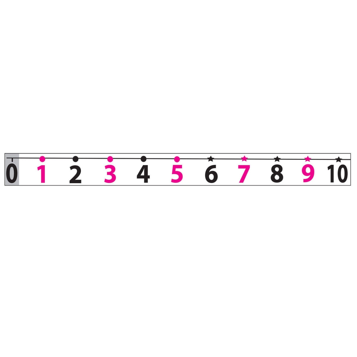 1 x 12 in. Math Number Line 20-120 Die-Cut Magnets - 3 Each