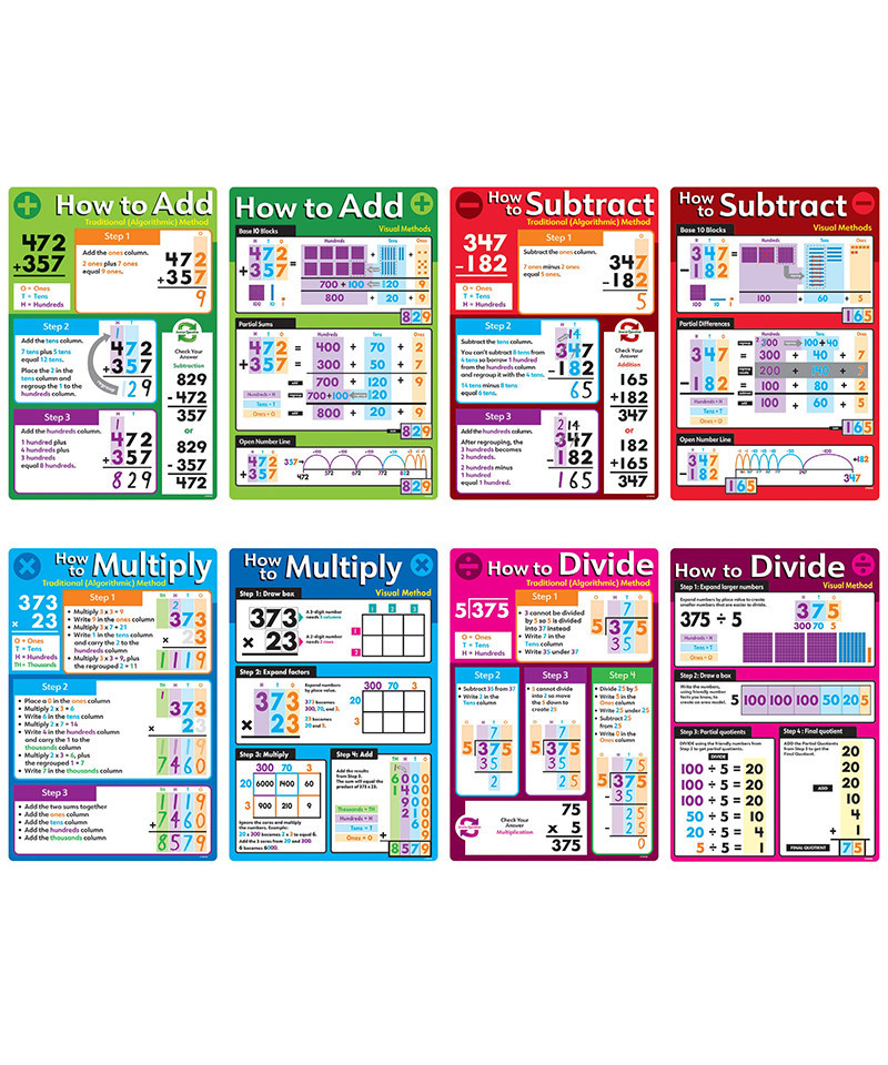T-19013 Basic Math Operations Posters - 8 per Set