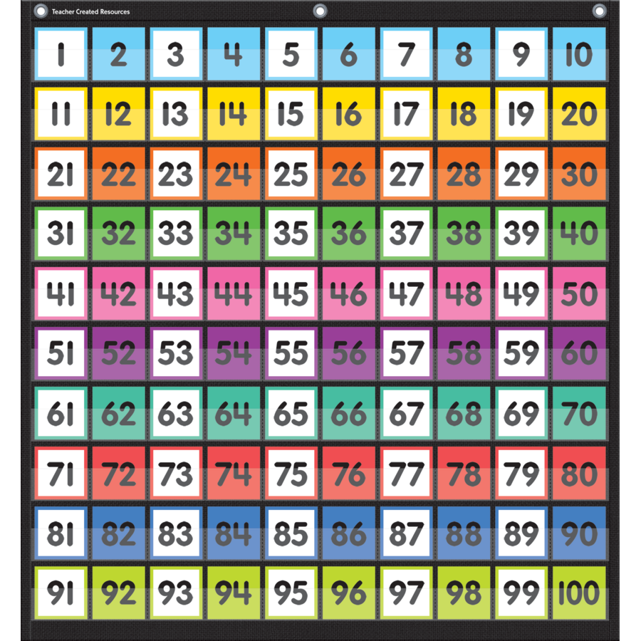 Picture of Teacher Created Resources TCR20109 Colorful Hundreds Pocket Chart