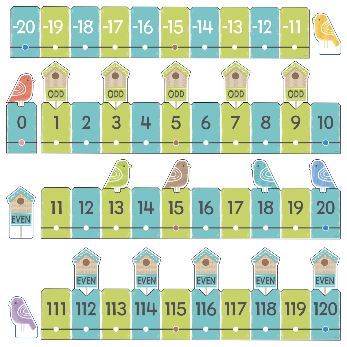 Picture of TREND Enterprises T-19024 On the Fence Number Line -20 to 120 Learning Set