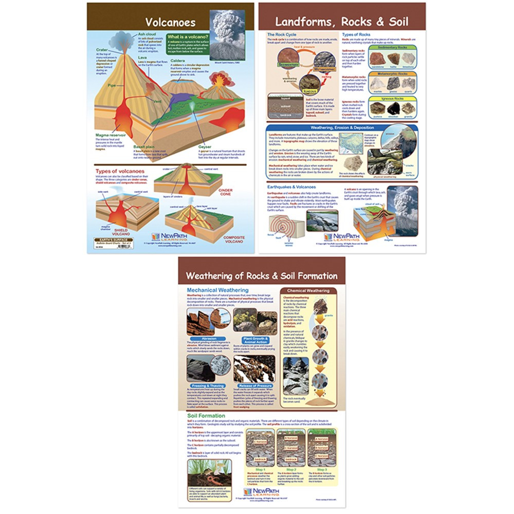 Picture of Path Learning NP-948004 Earth Surface Bulletin Board Chart
