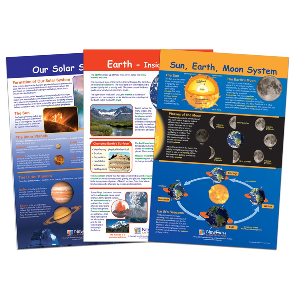 Picture of Path Learning NP-948001 Our Solar System Bulletin Board Chart Set for Grades 3-5