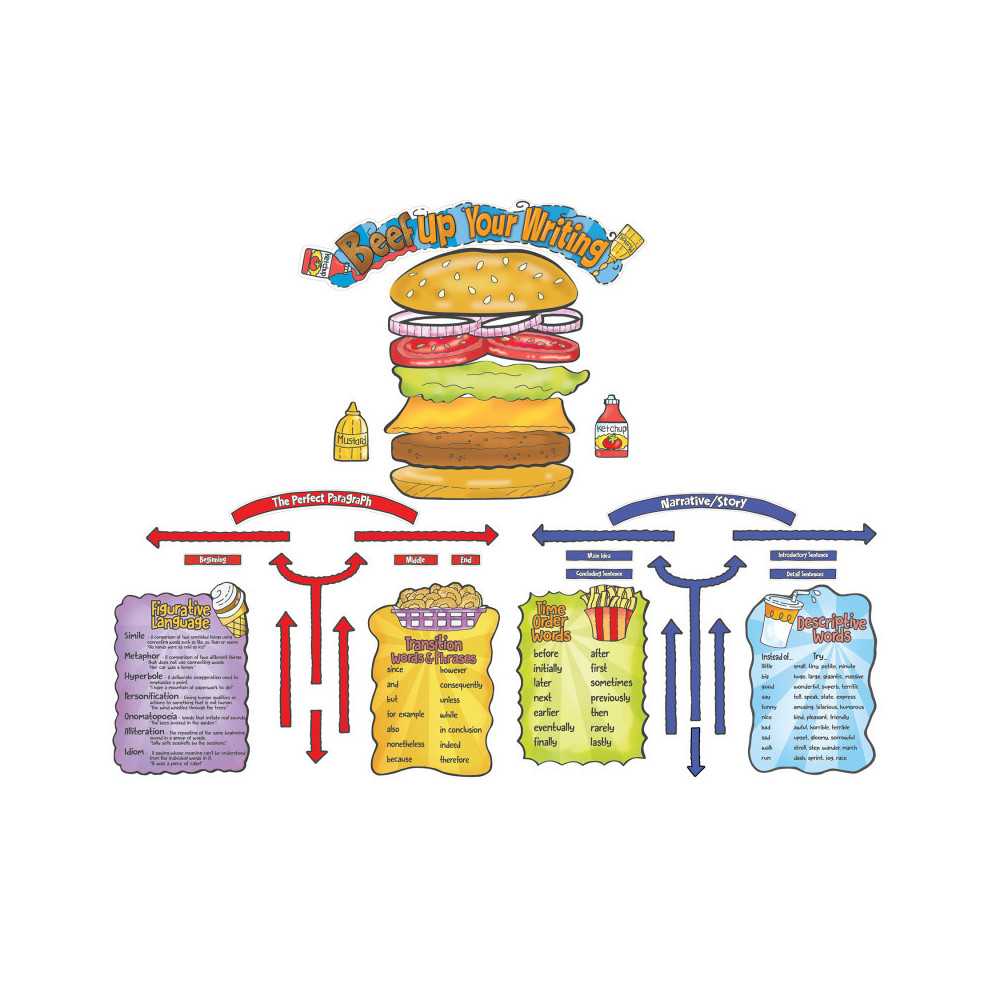 EU-847846  Beef Up Your Writing Bulletin Board Set