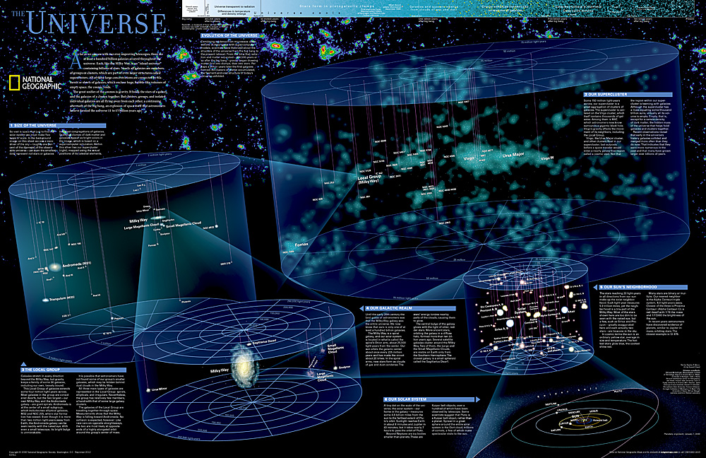 The Universe Map, Laminated, 31.25'' x 20.25''