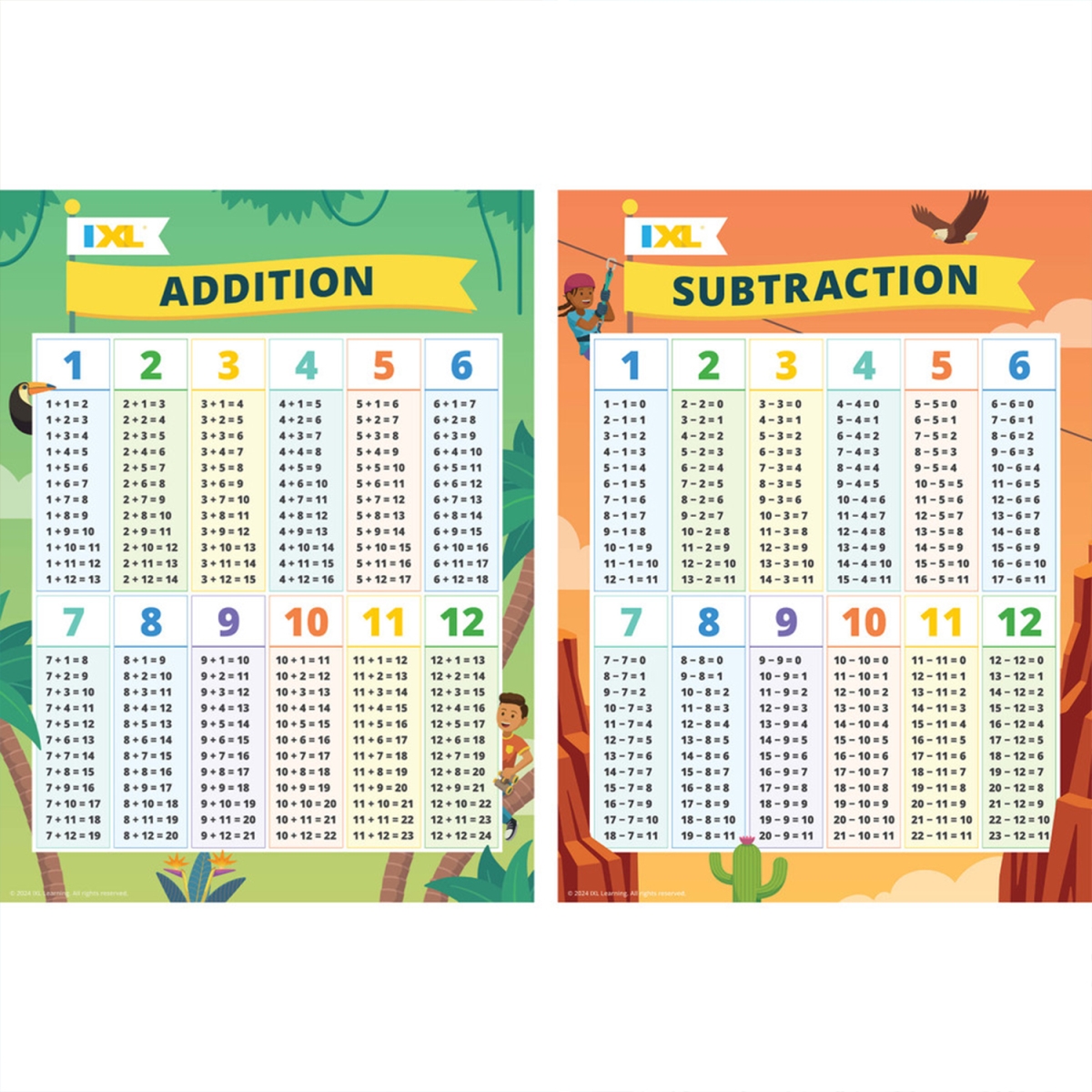 Picture of Carson Dellosa Education CD-201126 18 x 24 in. 1XL Addition & Subtraction Posters