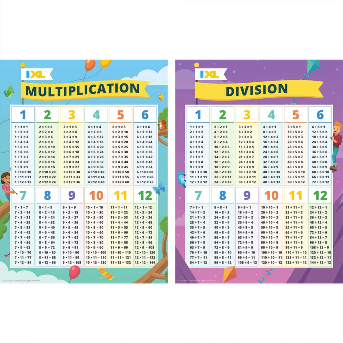 Picture of Carson Dellosa Education CD-201137 18 x 24 in. Multiplication & Division Posters