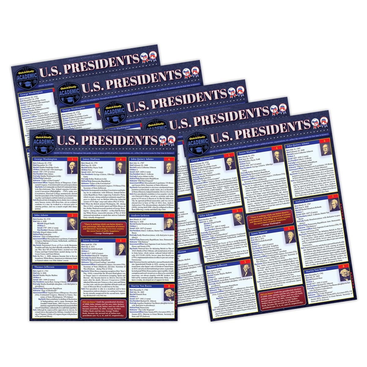 Picture of Barcharts QS-9781423251200 USA Presidents Laminated Study Guide