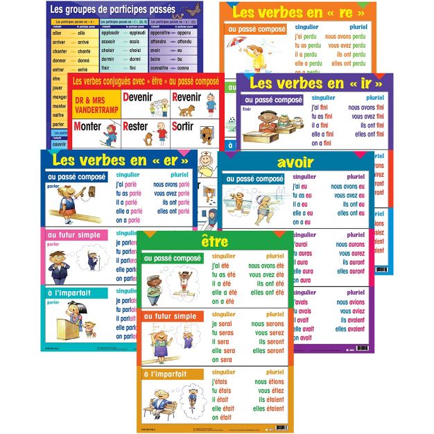 Picture of Poster Pals PSZPS41 Poster Pals Three-Tense Verb Poster Set&#44; French