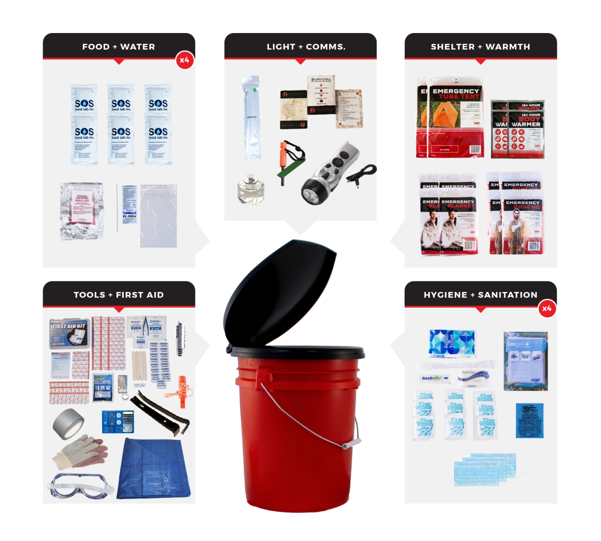 GOK4P Bucket Survival Kit for 4 People