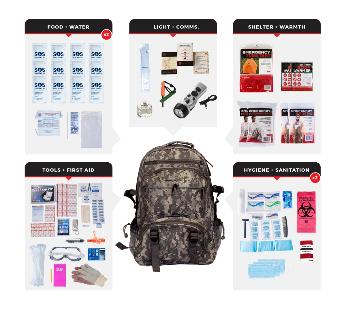 SKT2-BCM 2 Person Comfort Survival Kit