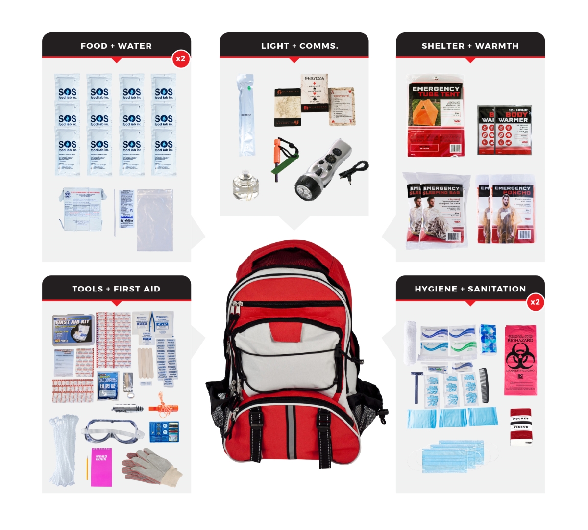 SKT2-BBP 2 Person Comfort Survival Kit
