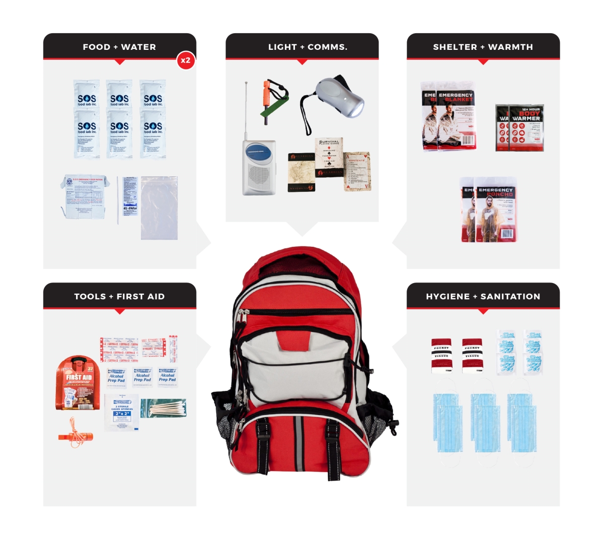SKG2-BBP 2 Person Necessity Survival Kit