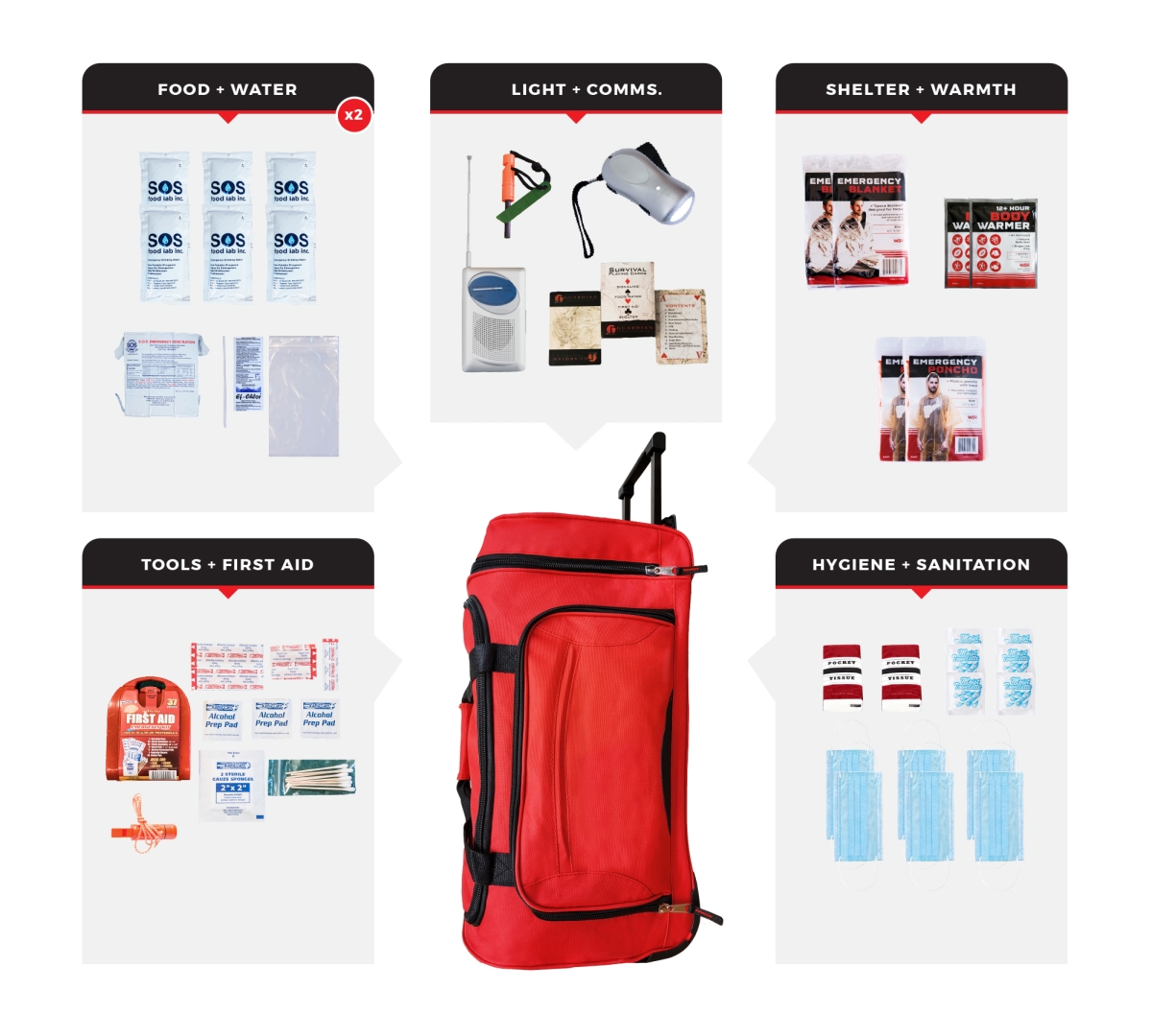 SKG2-BWB 2 Person Necessity Survival Kit