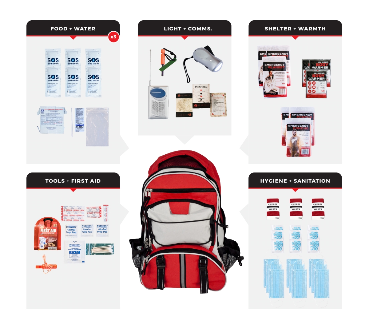 SKG3-BBP 3 Person Necessity Survival Kit