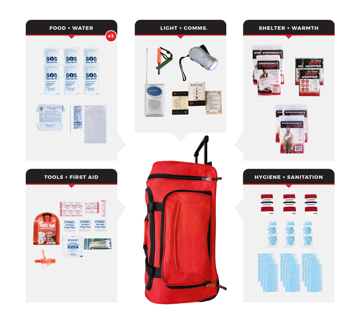 SKG3-BWB 3 Person Necessity Survival Kit