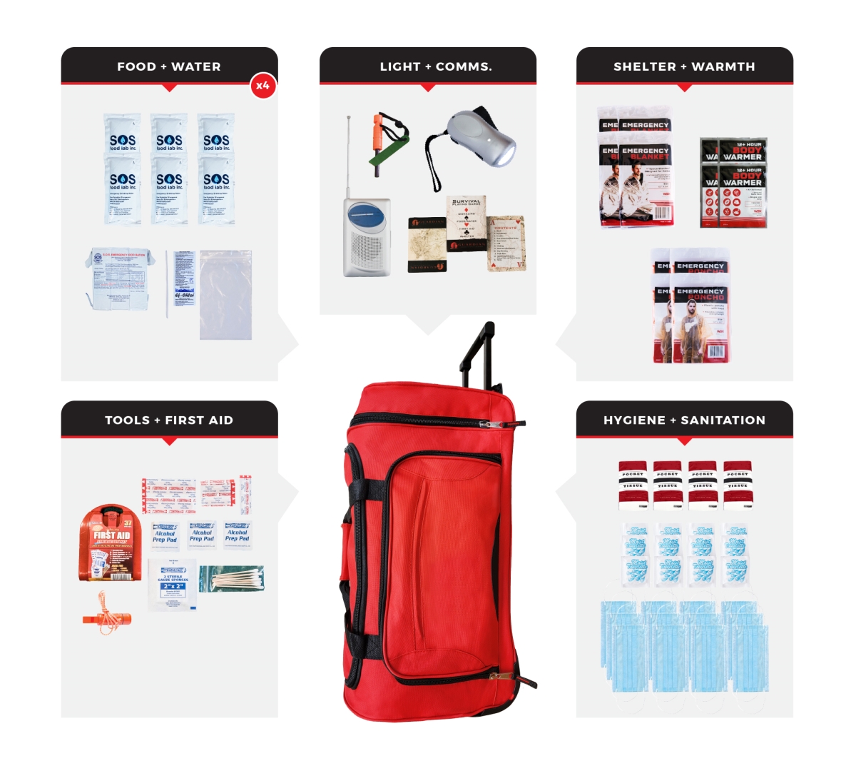SKG4-BWB 4 Person Necessity Survival Kit