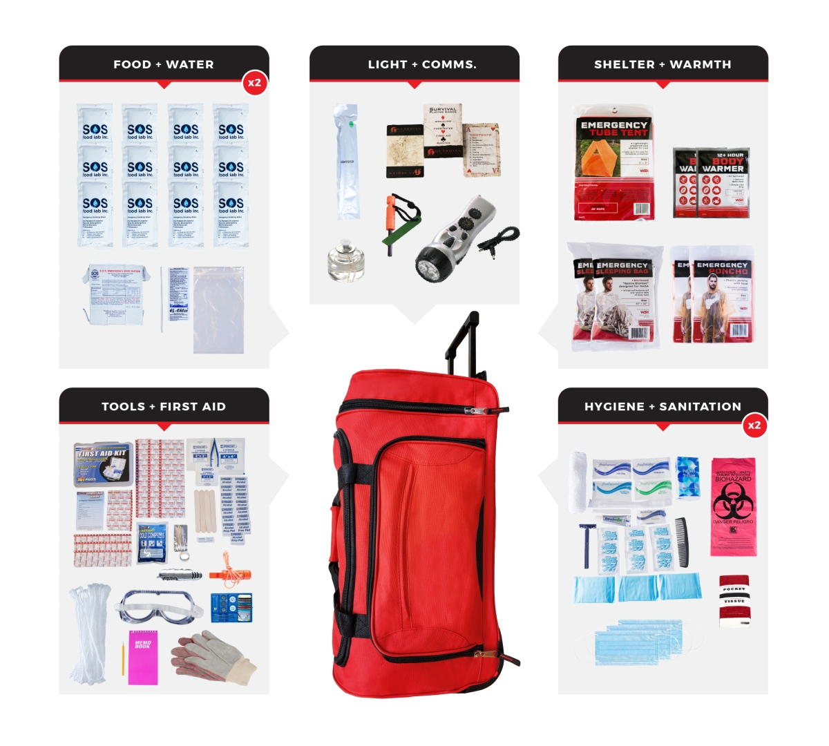 SKT2-BWB 2 Person Comfort Survival Kit