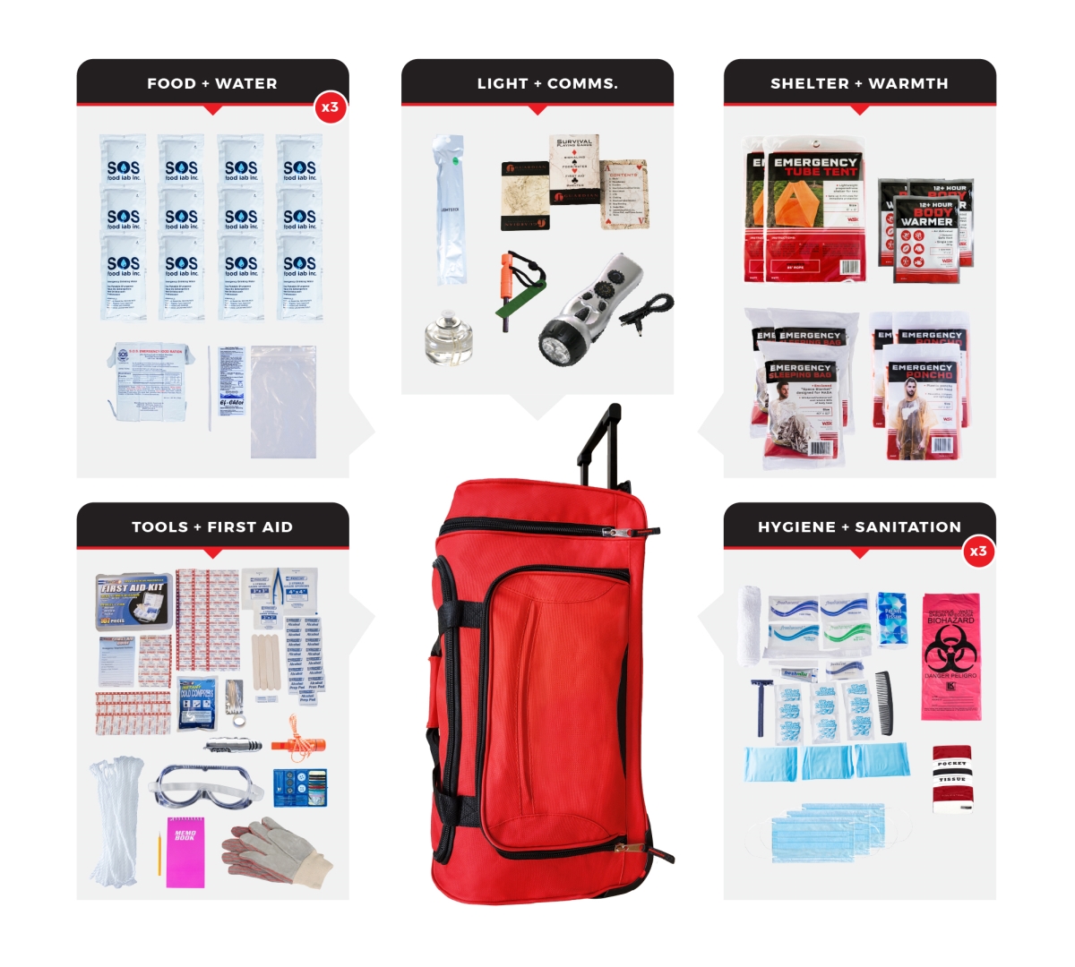 SKT3-BWB 3 Person Comfort Survival Kit
