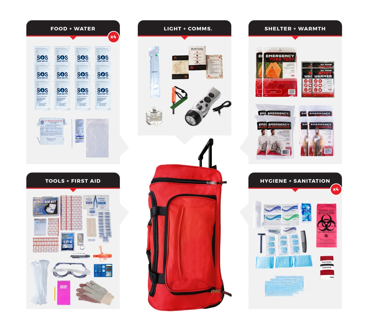 SKT4-BWB 4 Person Comfort Survival Kit