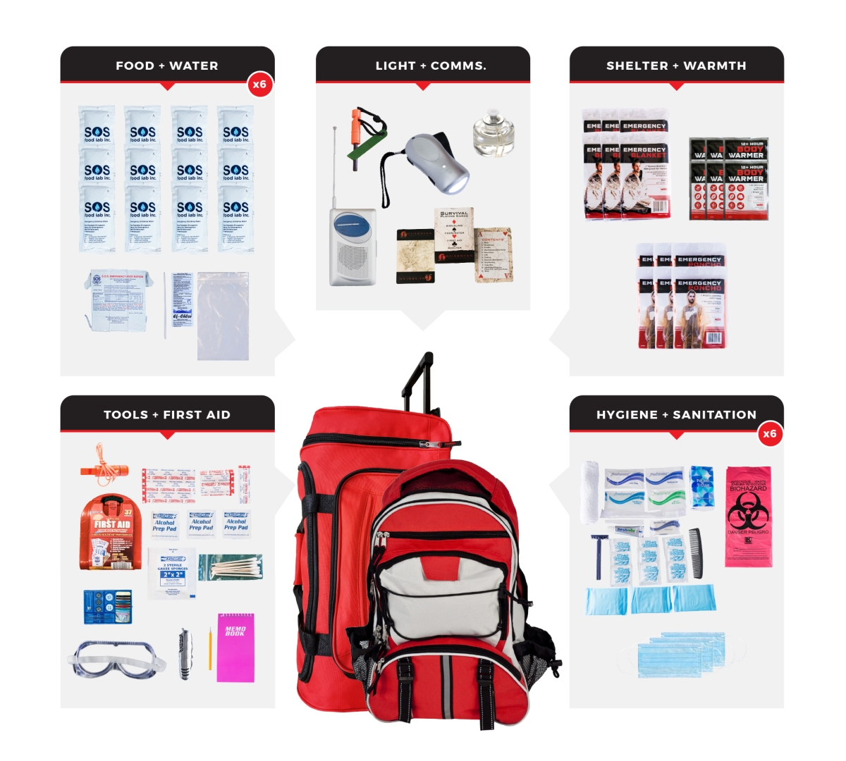 SKX6-BBP-BWB 6 Person Essential Survival Kit