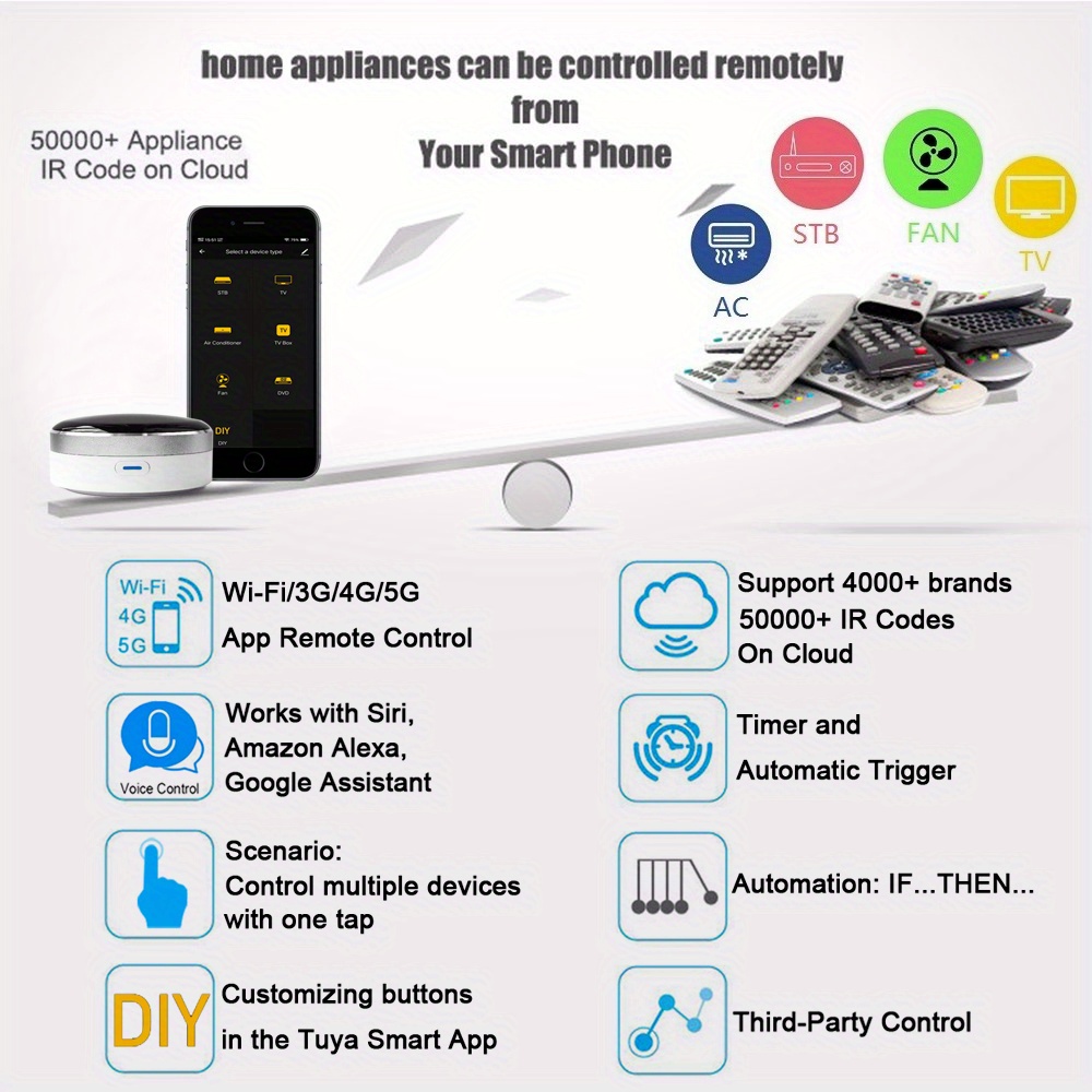 NT30950 Wi-Fi IR Smart Universal Remote Control Hub & Controllers for Home Appliances, TV & Air Conditioner