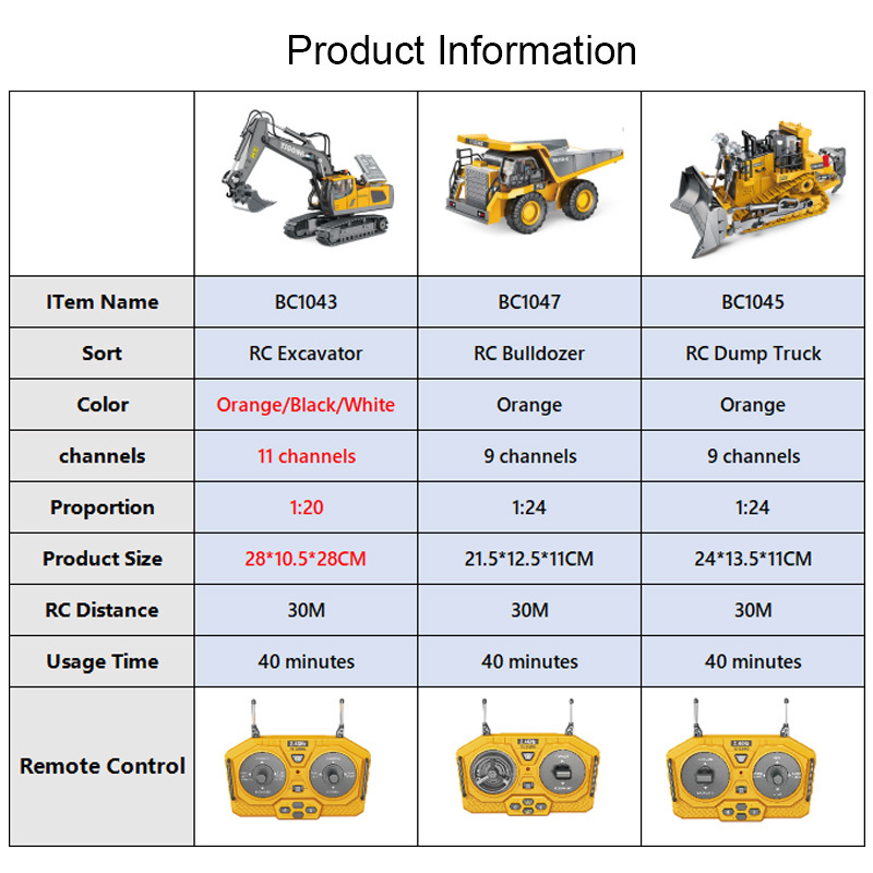 NT31019 2.4 GHz Remote Control High Tech 11 Channels Excavator Dump Truck Toy