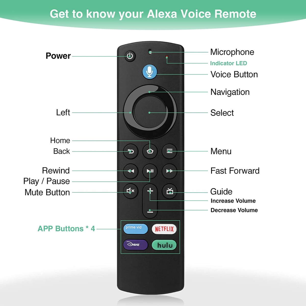 NT31805 Fire Stick Remote Replacement with Voice Control