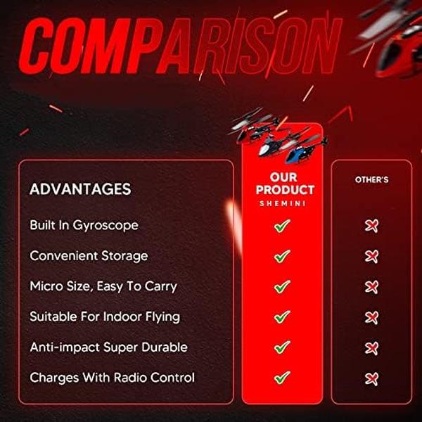 NM55607 Remote Control Mini Helicopter - Red