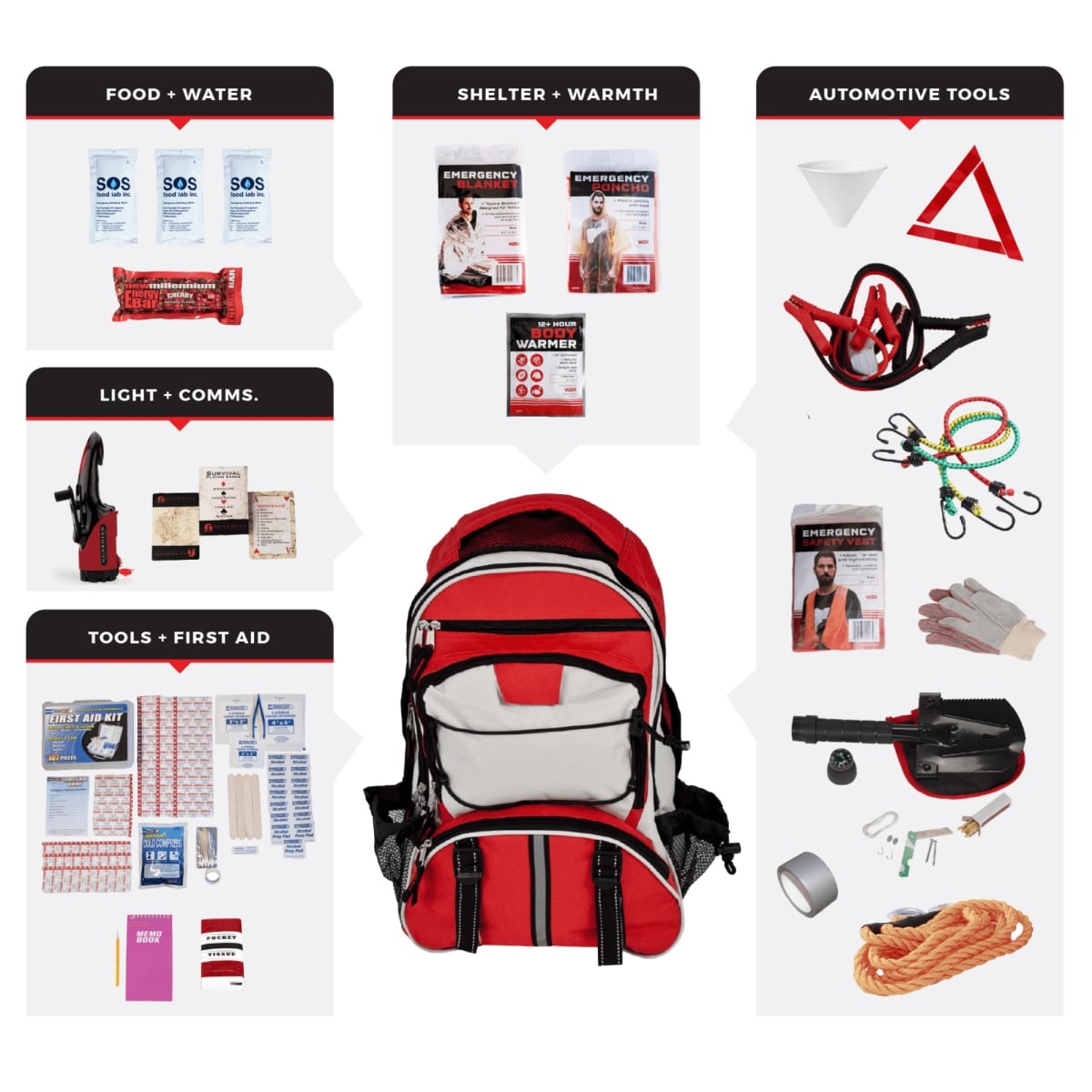 UK-BBP-  Emergency Auto Survival Kit  Essential Roadside Gear