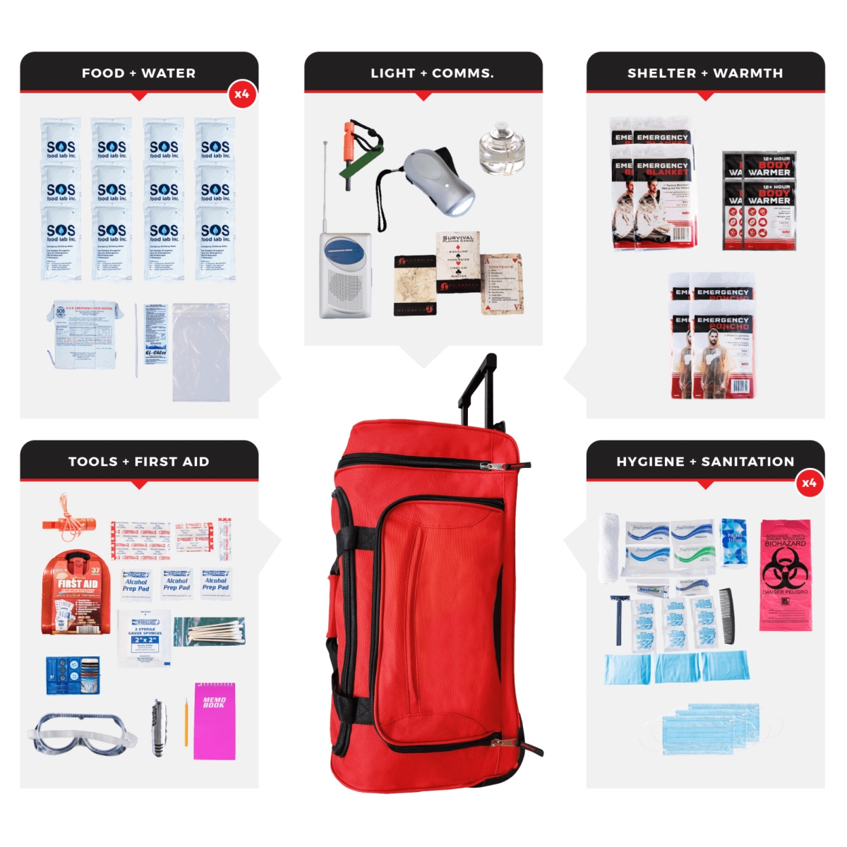SKX4-BWB-  Essential Survival Kit for Up To 4 People plus Rolling Bag