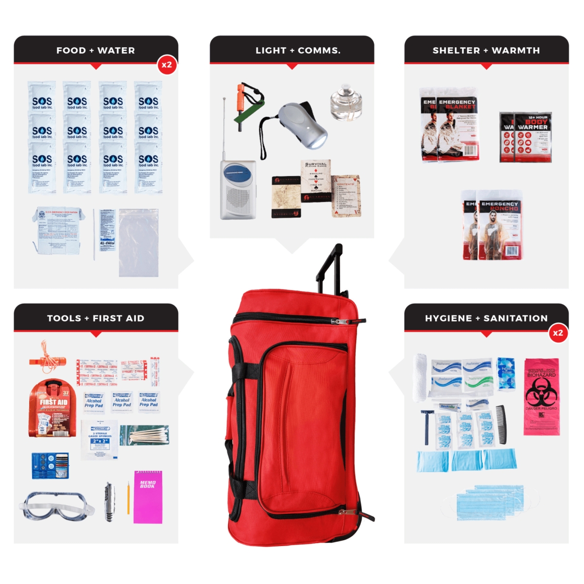 SKX2-BWB-  Essential Survival Kit for Up To 2 People plus Rolling Bag